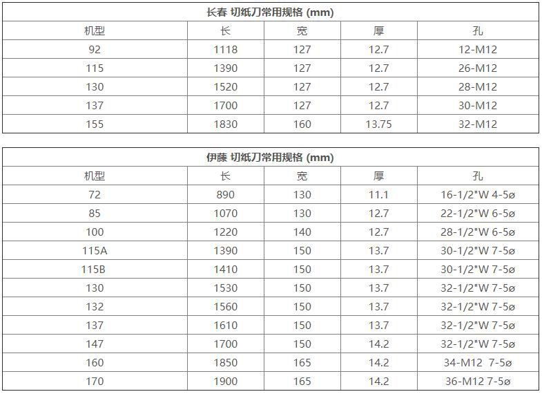 长春切纸刀、伊藤切纸刀常用规格
